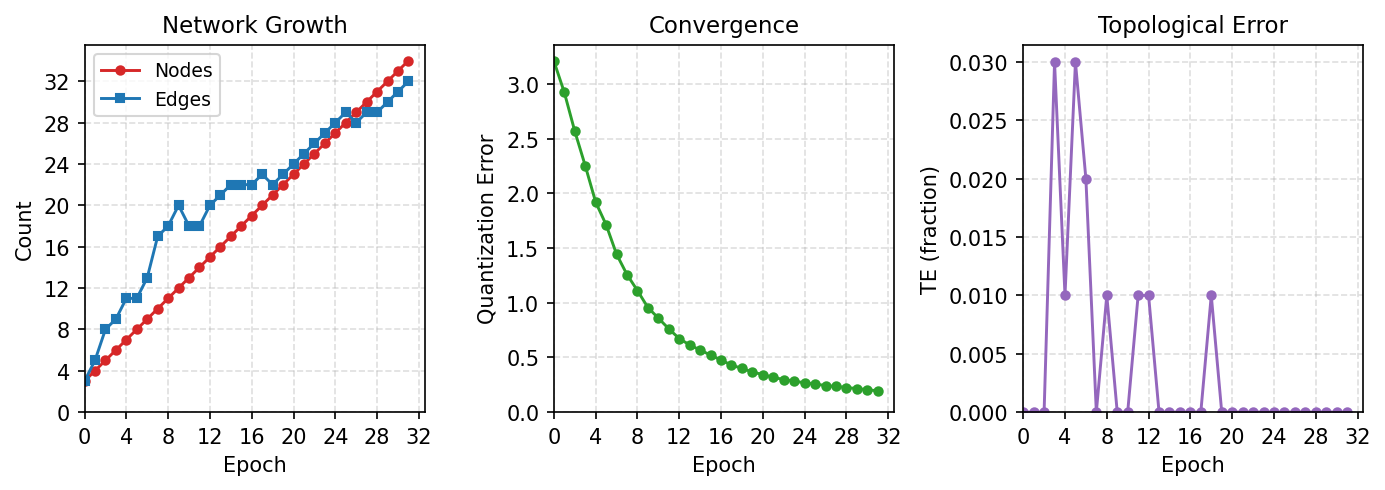 Training dynamics for the Two Moons experiment