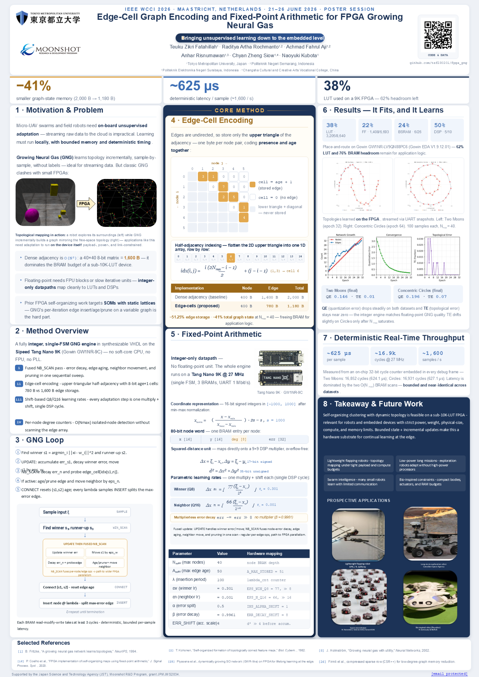 WCCI 2026 A0 poster preview